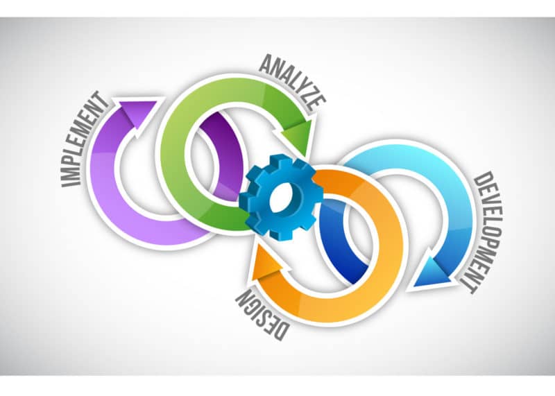 software development company frisco tx