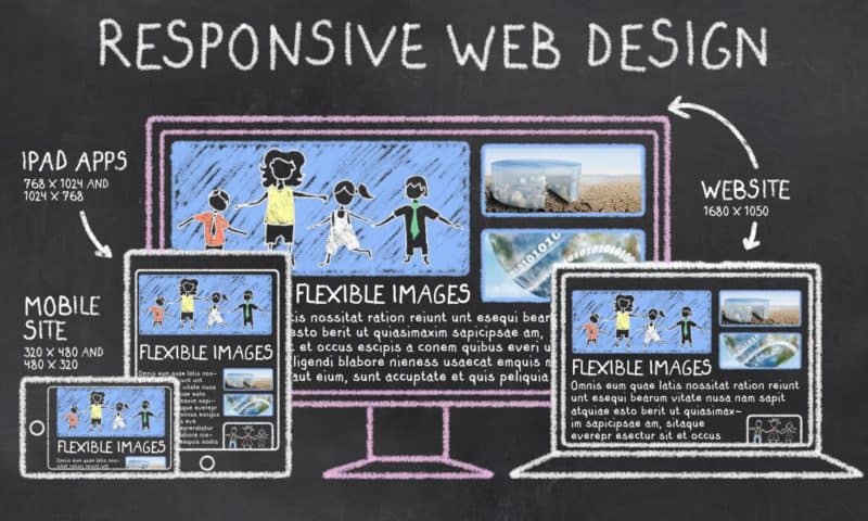 Web Development: We Understand What You Need For Your Site