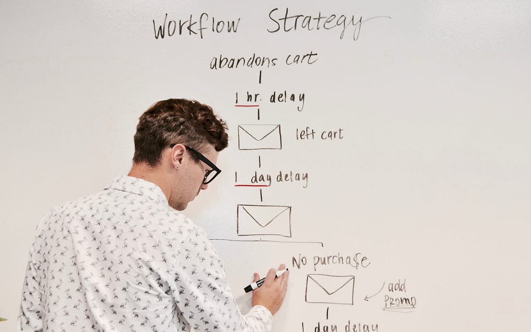 Workflow Axis Software Dynamics
