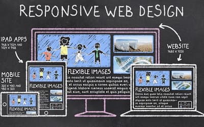 Web Development: We Understand What You Need For Your Site