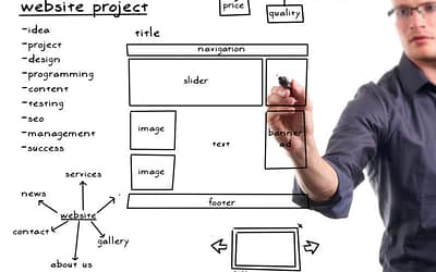 PHP Programming: Get Your Site Talking With HTML Today