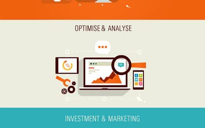 PHP Developer: Put Your Business In Good Hands Today