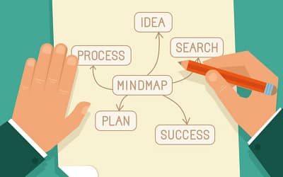 Custom Software Development Company: Knowing Your Objectives
