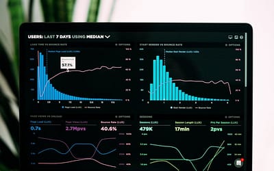 6 Analytics Reports That Help You See How Well Your Web Efforts Are Performing