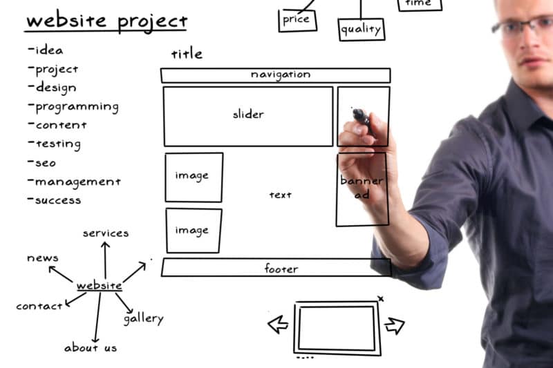 Website Development: A Full Service Experience